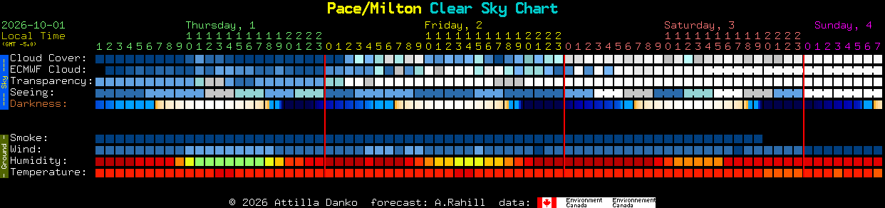 Current forecast for Pace/Milton Clear Sky Chart