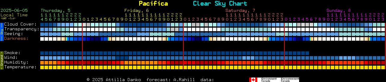 Current forecast for Pacifica Clear Sky Chart