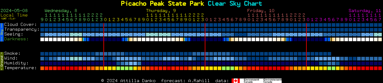 Current forecast for Picacho Peak State Park Clear Sky Chart