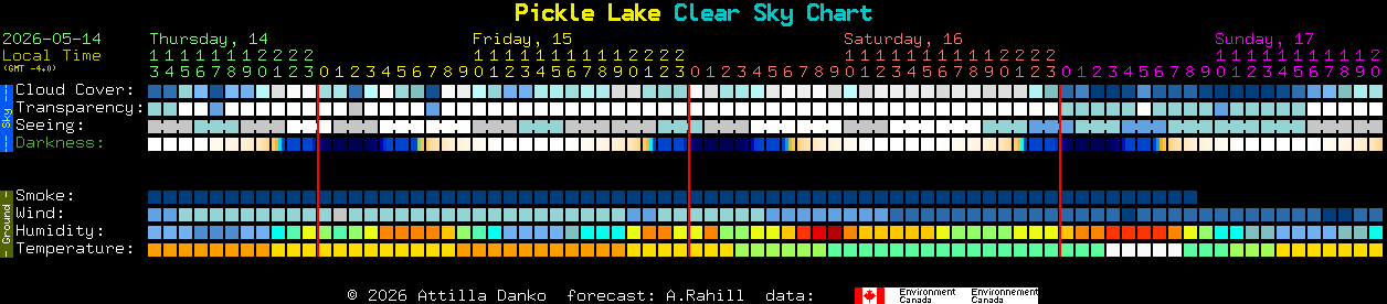 Current forecast for Pickle Lake Clear Sky Chart