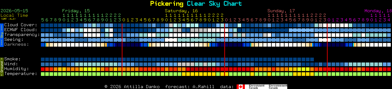Current forecast for Pickering Clear Sky Chart