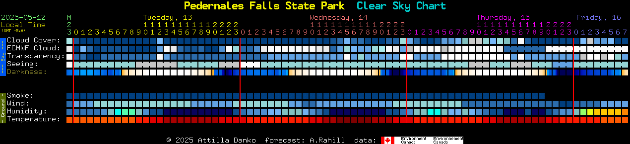 Current forecast for Pedernales Falls State Park Clear Sky Chart