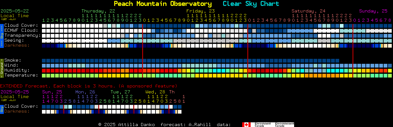 Current forecast for Peach Mountain Observatory Clear Sky Chart