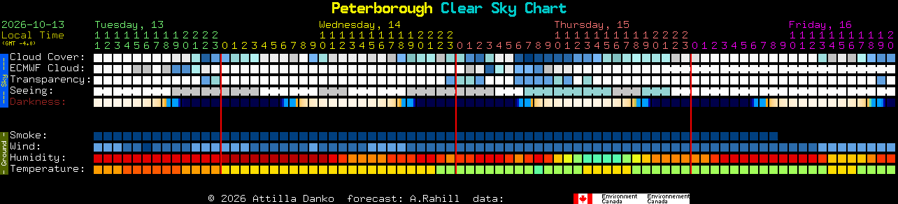 Current forecast for Peterborough Clear Sky Chart