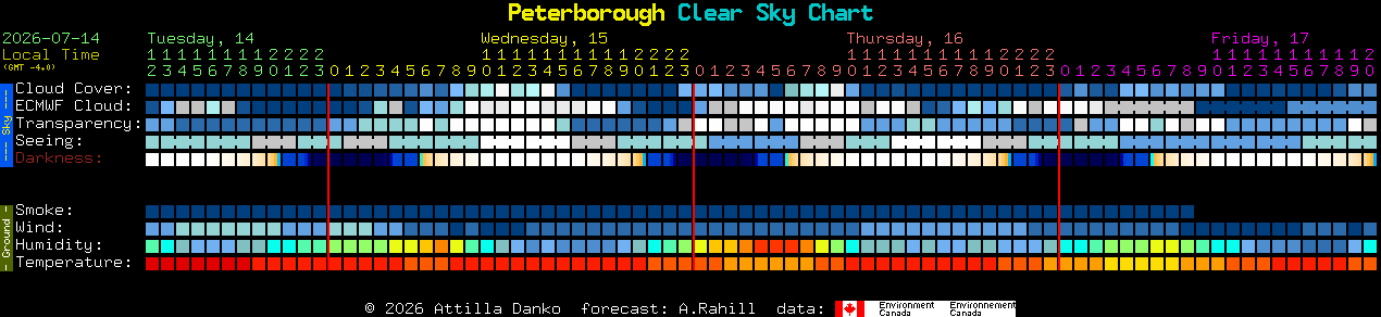 Current forecast for Peterborough Clear Sky Chart