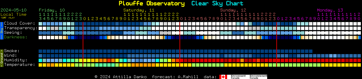Current forecast for Plouffe Observatory Clear Sky Chart