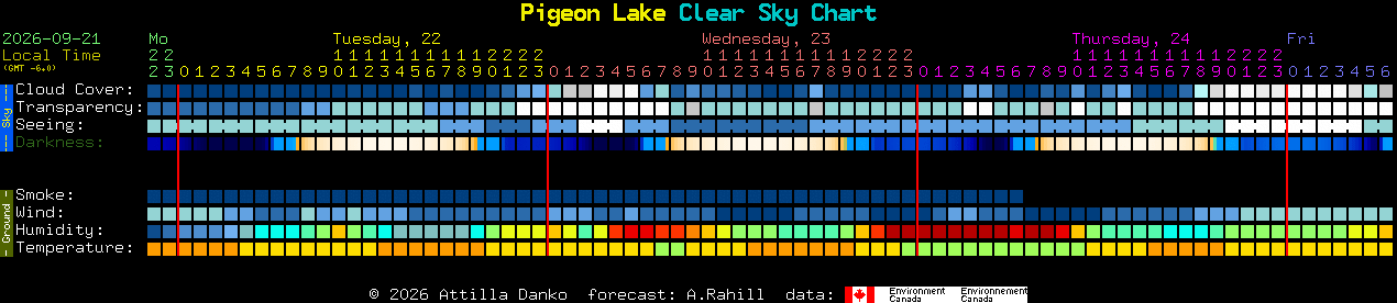 Current forecast for Pigeon Lake Clear Sky Chart