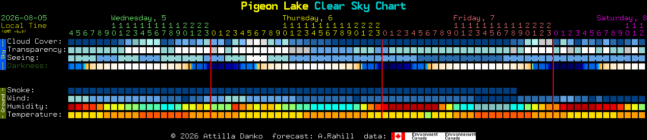 Current forecast for Pigeon Lake Clear Sky Chart