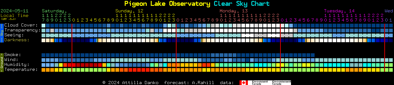 Current forecast for Pigeon Lake Observatory Clear Sky Chart