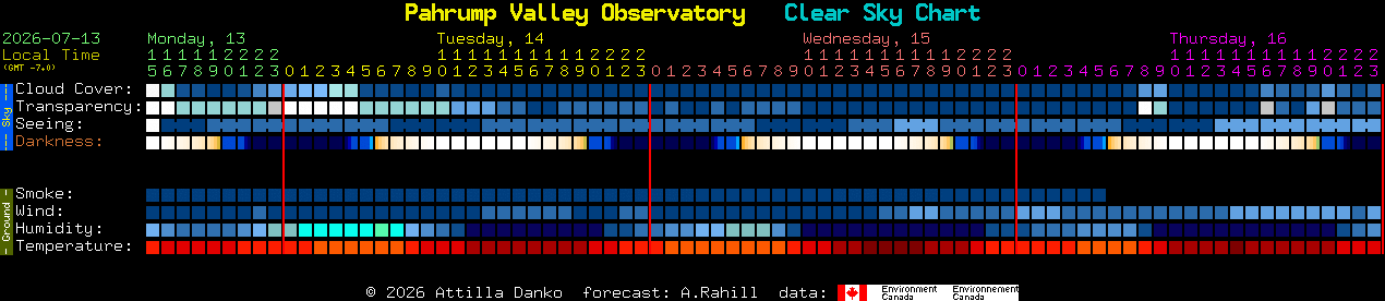 Current forecast for Pahrump Valley Observatory Clear Sky Chart