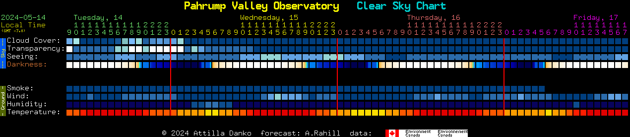Current forecast for Pahrump Valley Observatory Clear Sky Chart