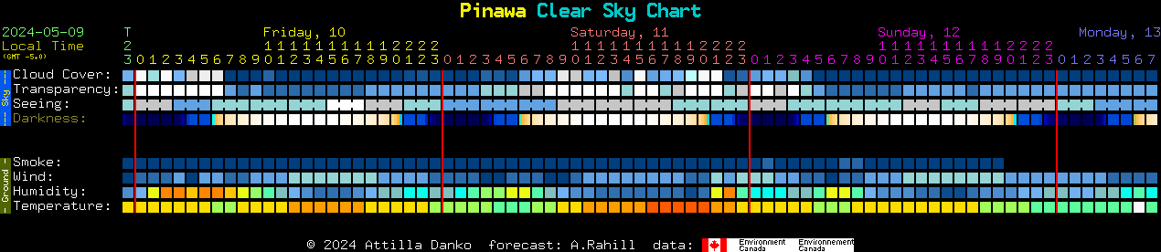 Current forecast for Pinawa Clear Sky Chart