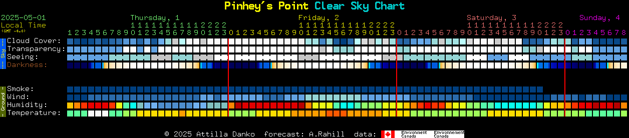 Current forecast for Pinhey's Point Clear Sky Chart