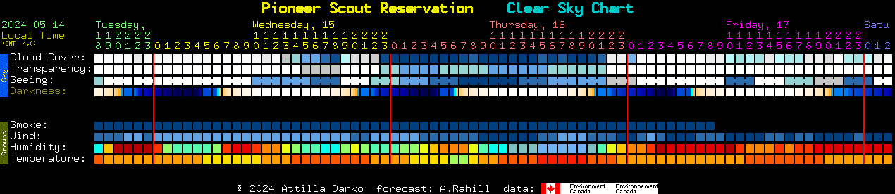 Current forecast for Pioneer Scout Reservation Clear Sky Chart