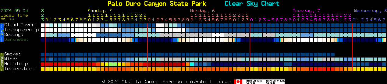 Current forecast for Palo Duro Canyon State Park Clear Sky Chart