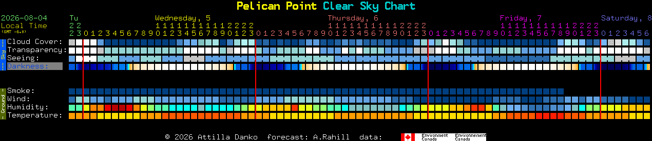 Current forecast for Pelican Point Clear Sky Chart