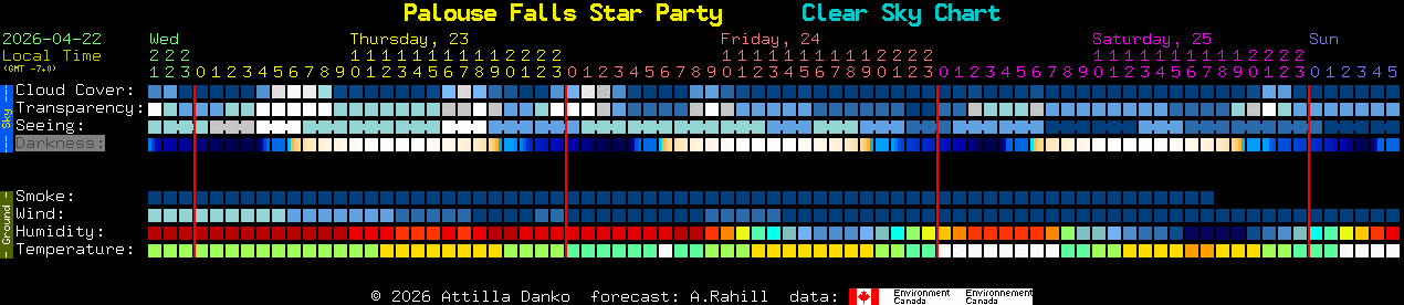 Current forecast for Palouse Falls Star Party Clear Sky Chart