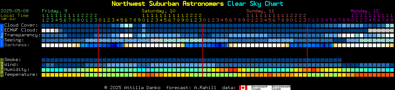 Current forecast for Northwest Suburban Astronomers Clear Sky Chart