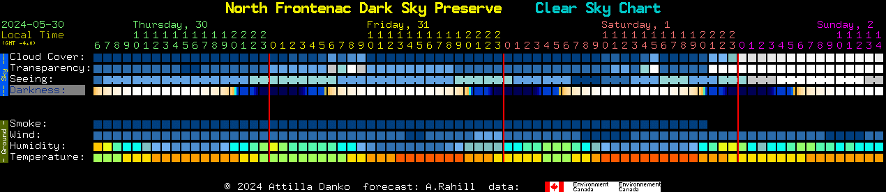 Current forecast for North Frontenac Dark Sky Preserve Clear Sky Chart