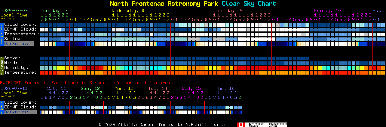 Current forecast for North Frontenac Astronomy Park Clear Sky Chart