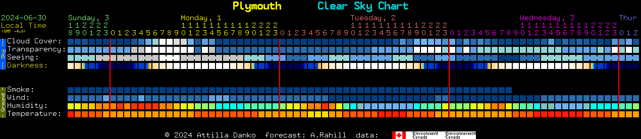 Current forecast for Plymouth Clear Sky Chart