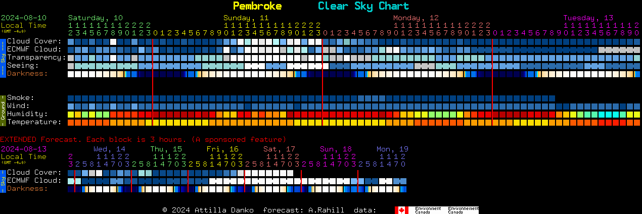 Current forecast for Pembroke Clear Sky Chart