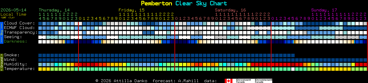 Current forecast for Pemberton Clear Sky Chart