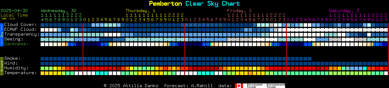 Current forecast for Pemberton Clear Sky Chart