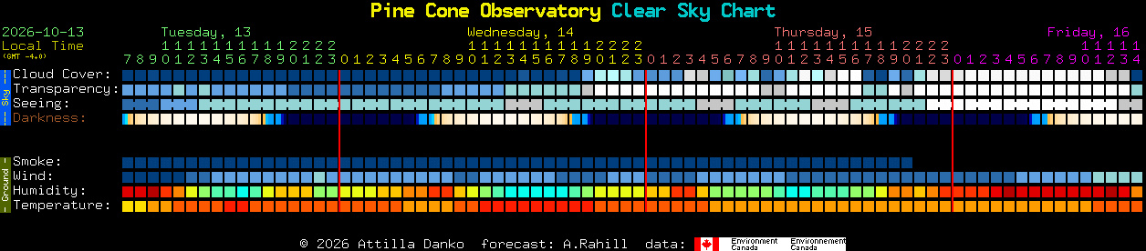 Current forecast for Pine Cone Observatory Clear Sky Chart