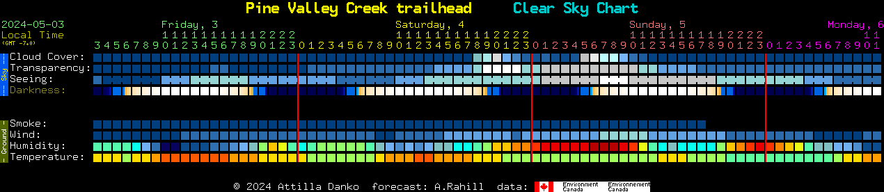 Pine Valley Creek trailhead Clear Sky Chart