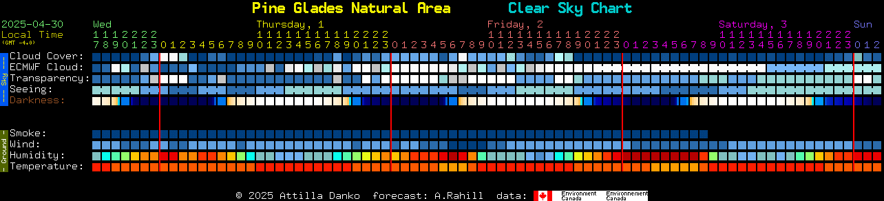 Current forecast for Pine Glades Natural Area Clear Sky Chart