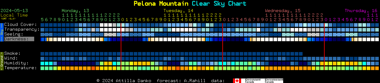 Current forecast for Pelona Mountain Clear Sky Chart