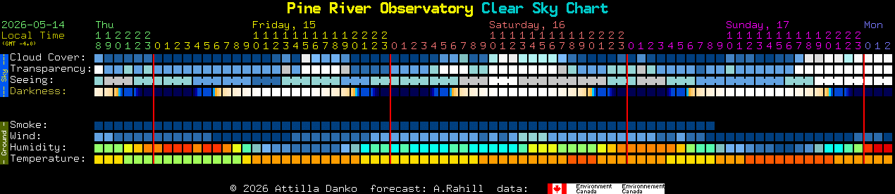 Current forecast for Pine River Observatory Clear Sky Chart