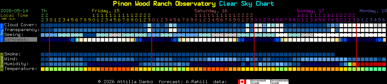 Current forecast for Pinon Wood Ranch Observatory Clear Sky Chart