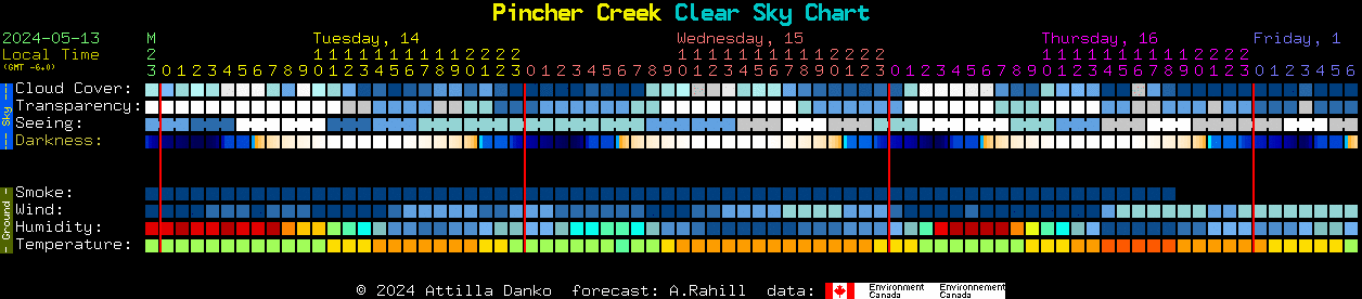 Current forecast for Pincher Creek Clear Sky Chart