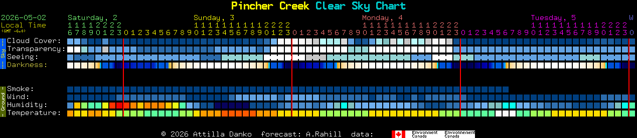 Current forecast for Pincher Creek Clear Sky Chart