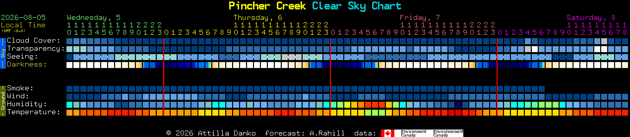 Current forecast for Pincher Creek Clear Sky Chart