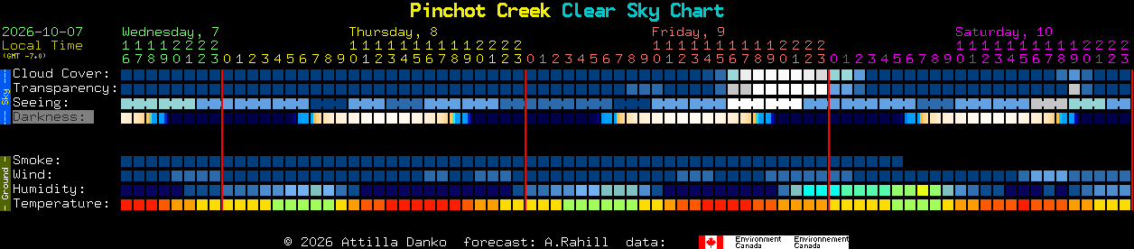 Current forecast for Pinchot Creek Clear Sky Chart