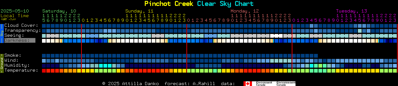 Current forecast for Pinchot Creek Clear Sky Chart