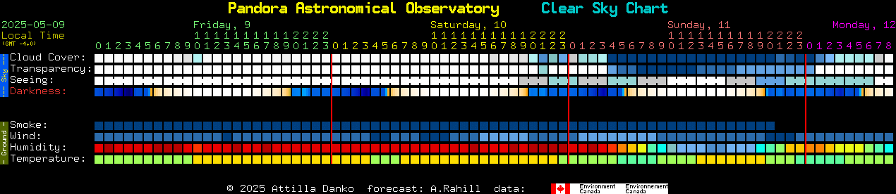 Current forecast for Pandora Astronomical Observatory Clear Sky Chart