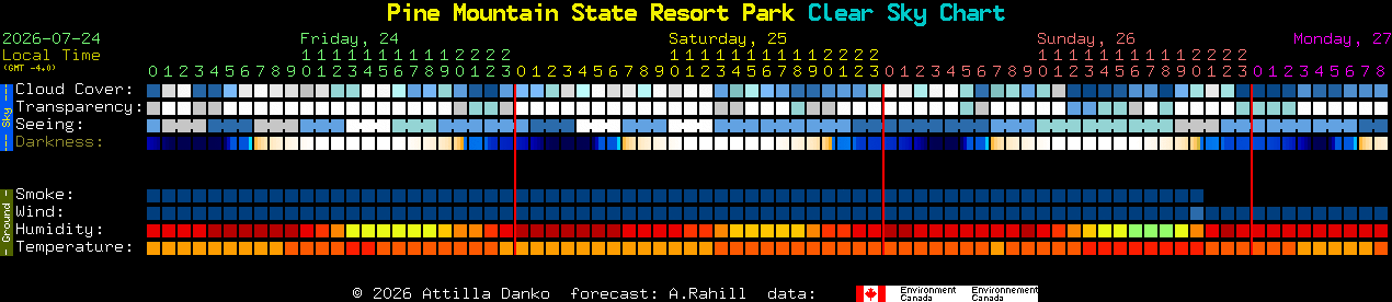 Current forecast for Pine Mountain State Resort Park Clear Sky Chart