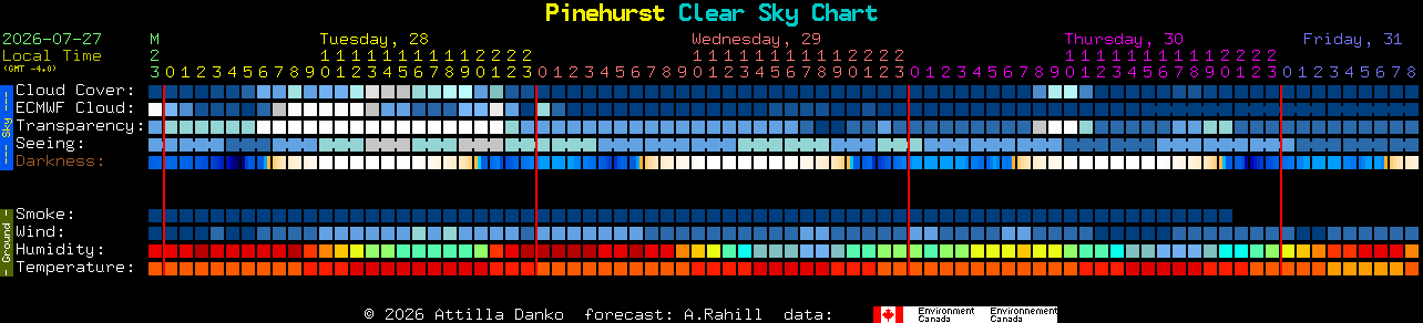 Current forecast for Pinehurst Clear Sky Chart