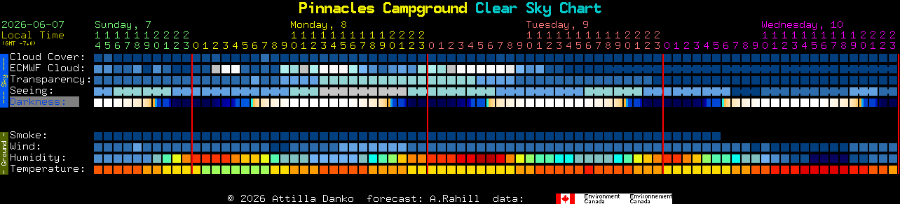 Current forecast for Pinnacles Campground Clear Sky Chart