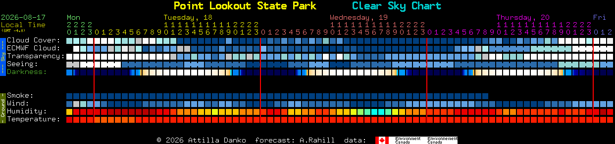 Current forecast for Point Lookout State Park Clear Sky Chart