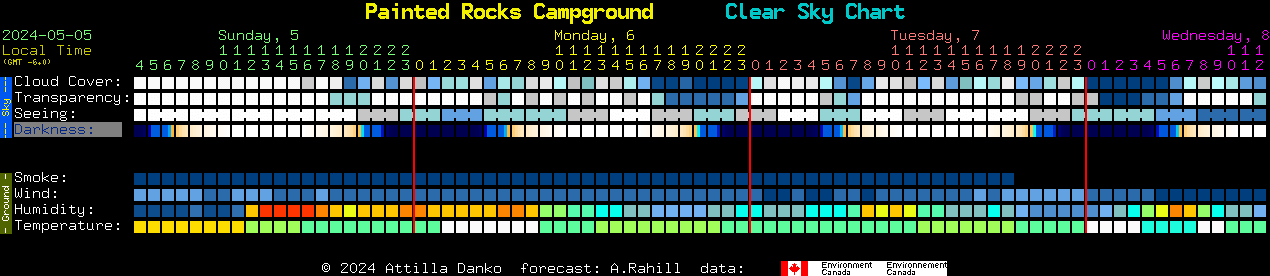 Current forecast for Painted Rocks Campground Clear Sky Chart
