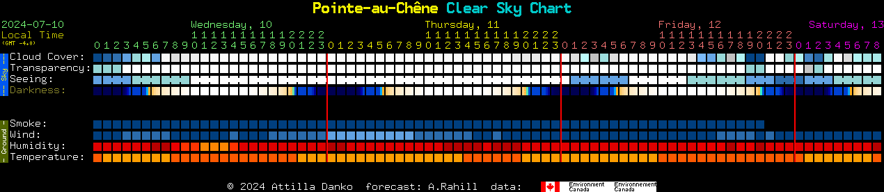 Current forecast for Pointe-au-Chne Clear Sky Chart