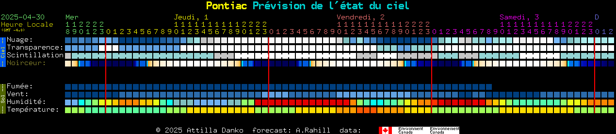 Current forecast for Pontiac Clear Sky Chart