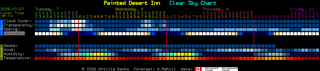 Current forecast for Painted Desert Inn Clear Sky Chart