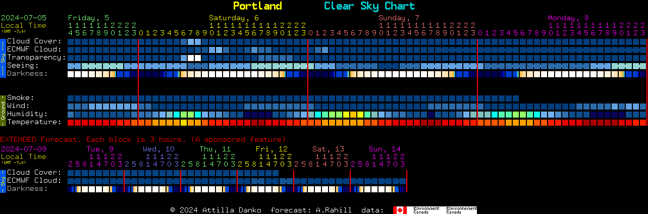 Current forecast for Portland Clear Sky Chart