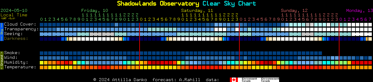 Current forecast for Shadowlands Observatory Clear Sky Chart